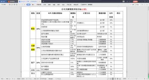 100家知名企業(yè)人力資源管理咨詢全案解析