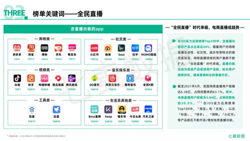 2021年度移動(dòng)互聯(lián)網(wǎng)白皮書 全景洞察與市場格局重塑