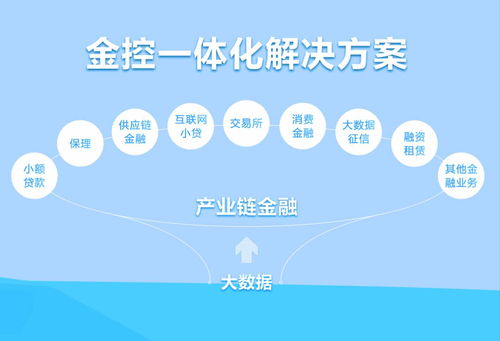 供應(yīng)鏈金融爆發(fā)期 互聯(lián)網(wǎng)數(shù)據(jù)服務(wù)驅(qū)動(dòng)下的27萬億市場新機(jī)遇