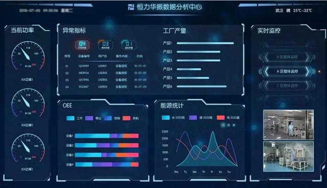 36氪首發(fā)｜專注裝備數(shù)據(jù)智能化，工業(yè)互聯(lián)網(wǎng)企業(yè)「恒力華振·網(wǎng)絡(luò)技術(shù)服務(wù)」